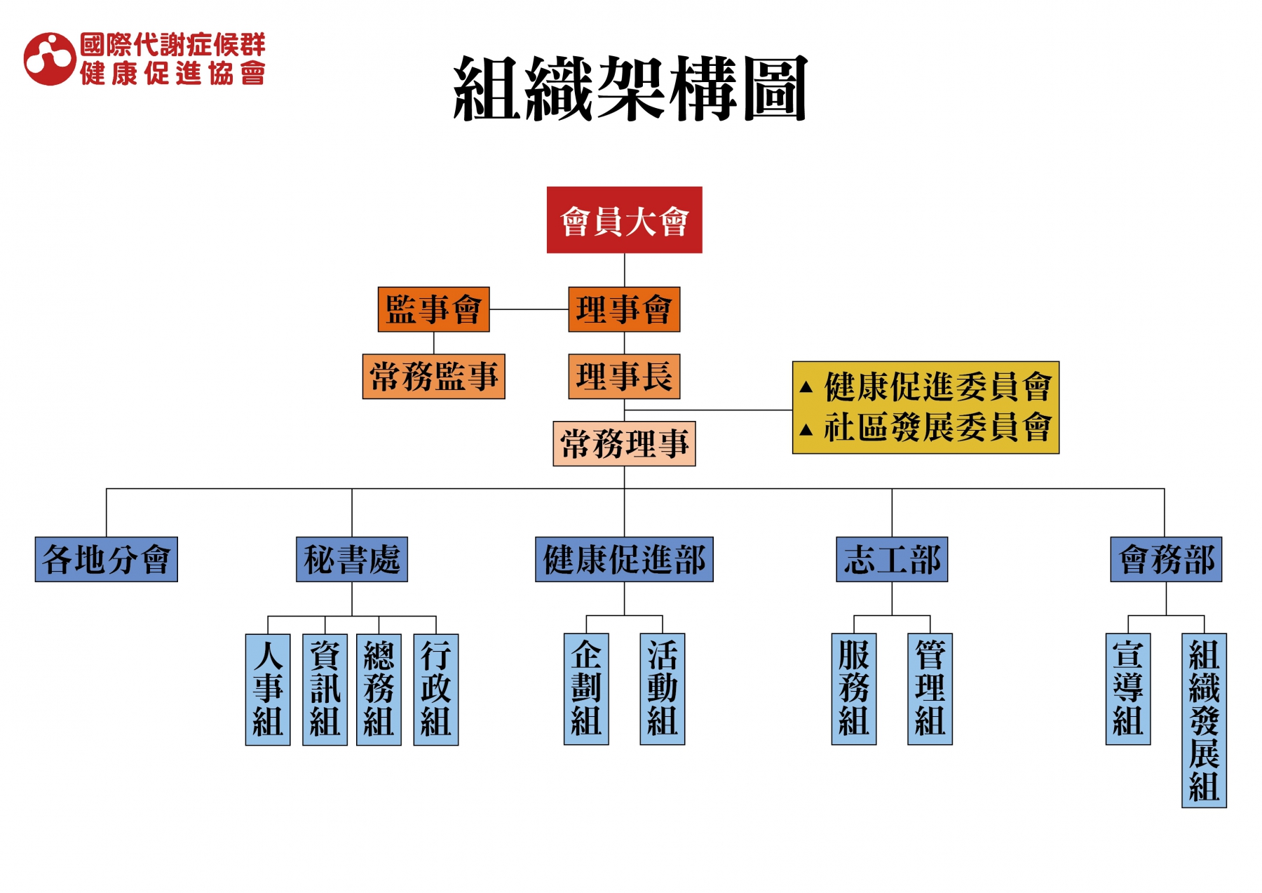 協會組織